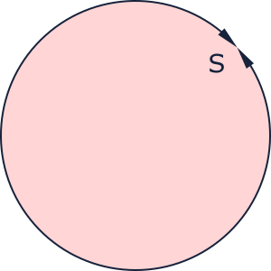 circle perimeter